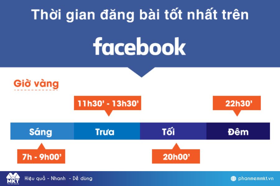  Cách đăng bài trên Facebook được nhiều tương tác